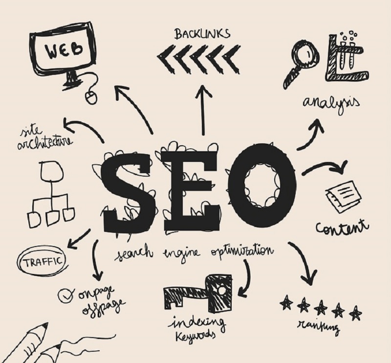 Top Free SEO Tools that Anyone Can Access Online